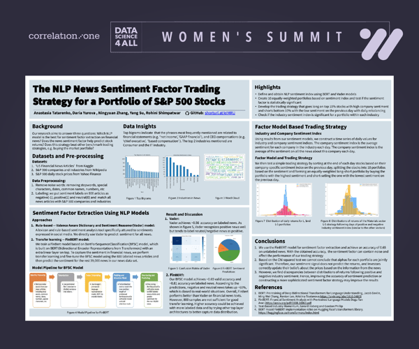 Women in data science. Correlation One Data Science for All: Women Summit, mentees' presentation of their Capstone projects, showcase their skills by walking the audience through their data analysis, their hypotheses, their conclusions, and their technical solutions.